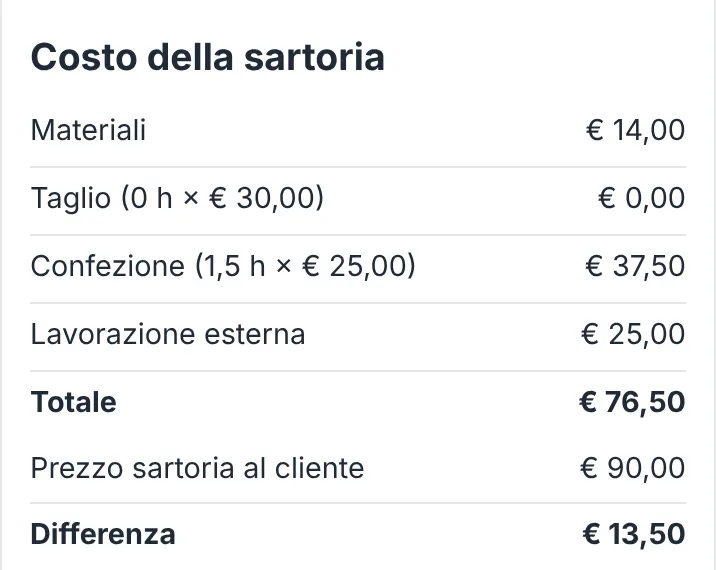 Costo della sartoria: materiali, ore di taglio e confezione, lavorazione esterna, totale confrontato con il prezzo al cliente